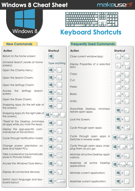 Keyboard Shortcuts for Window 8